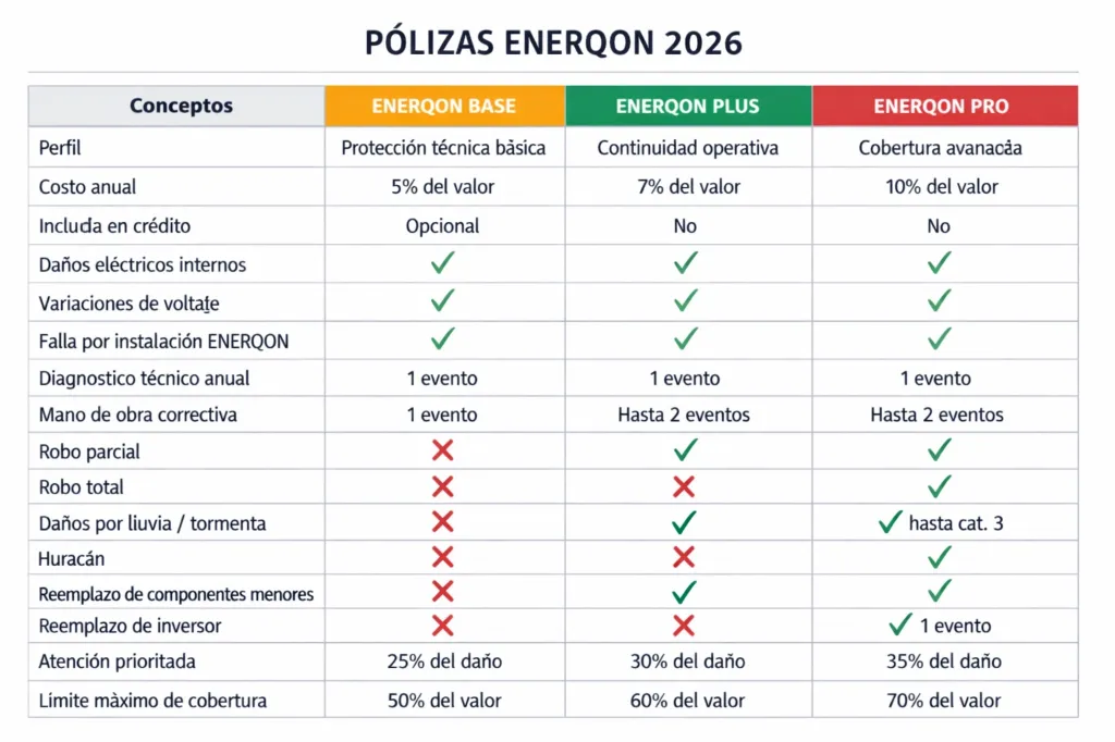 Polizas Enerqon Beta.webp